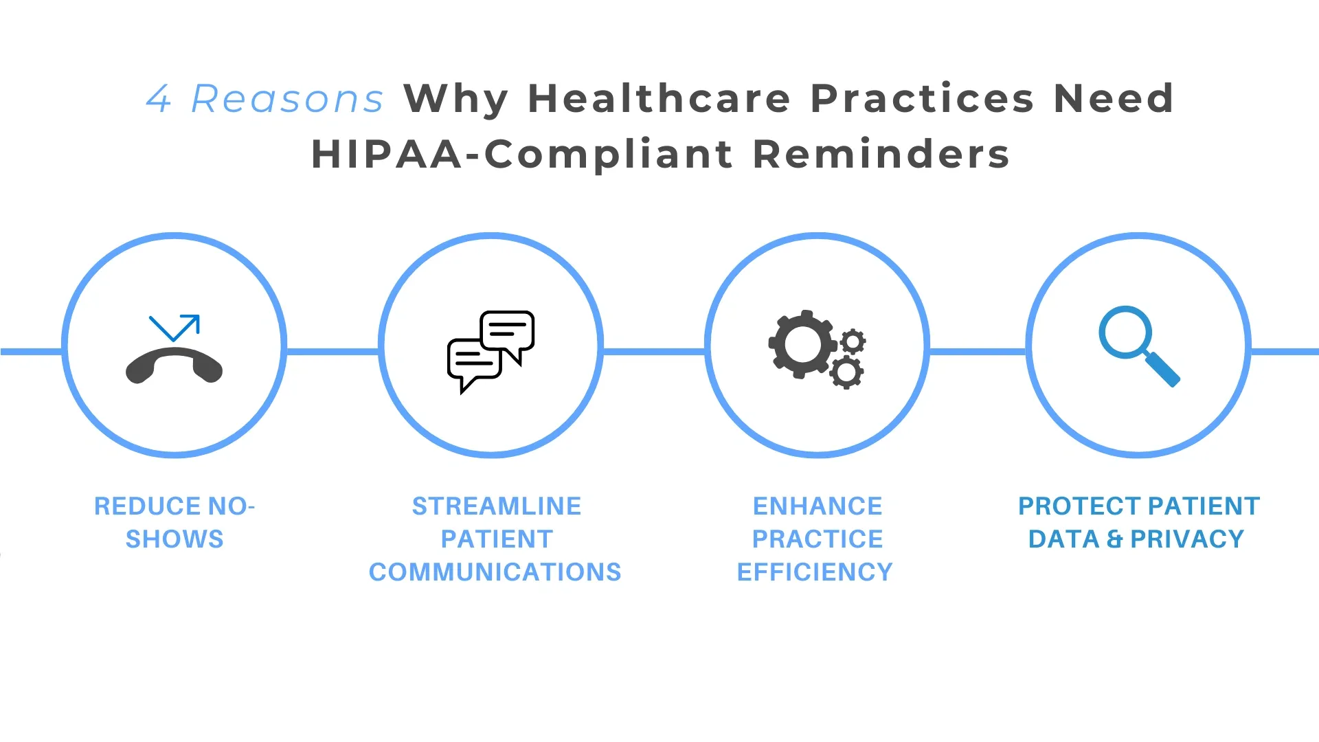 no-shows-hipaa-reminders