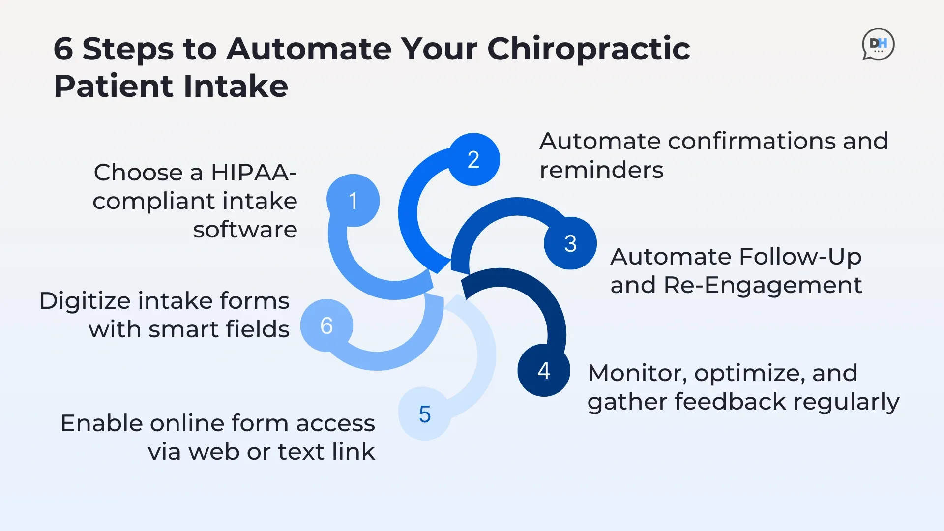 automate-chiropractic-intake